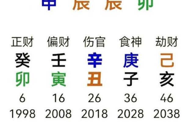 了解己未年五行的相关特征