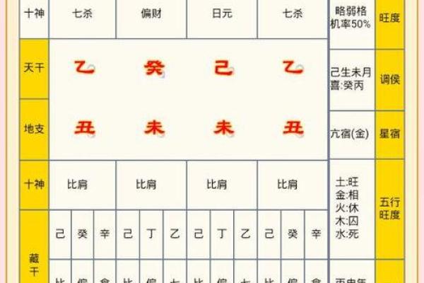 如何通过八字五行预测未来运势