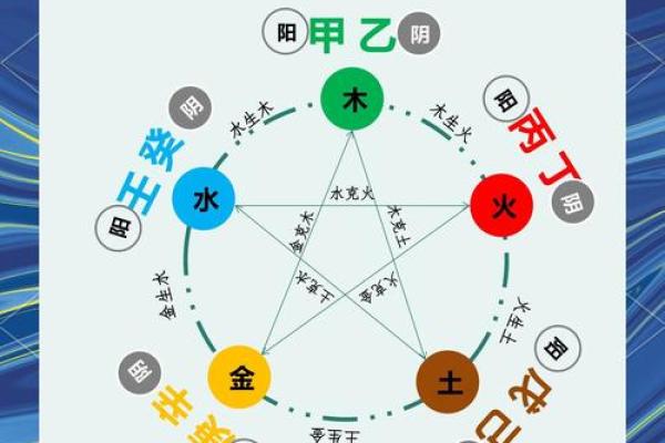十天干与十二地支如何影响命运与运势