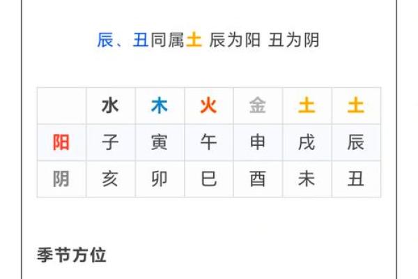 从十二地支看中国古代历法