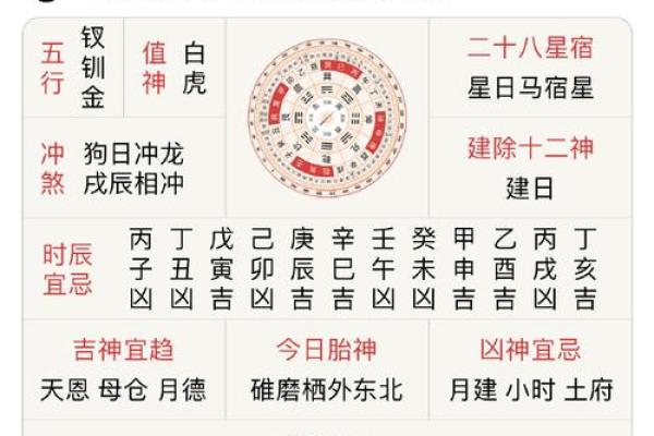 如何理解地支二戌对命运的影响