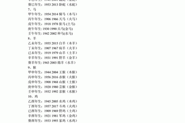 年份与五行的关系解析