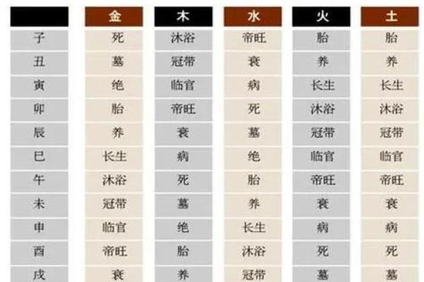 五行金色如何影响你的运势