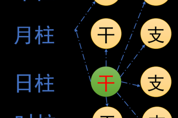 利用八字命理为你定制独特艺名