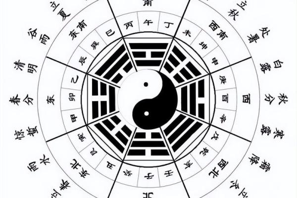 八卦与阴阳五行的和谐之道