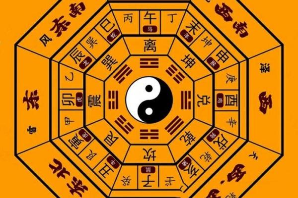 八卦与阴阳五行的和谐之道