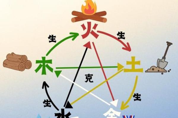 探索五行中的玄学智慧