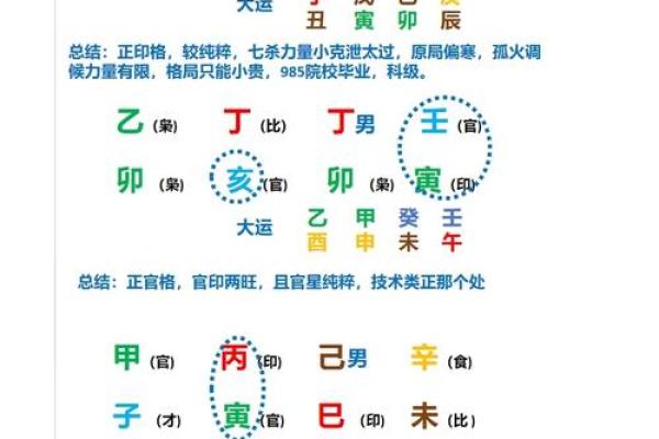 揭秘命运：大命理大全深度解析