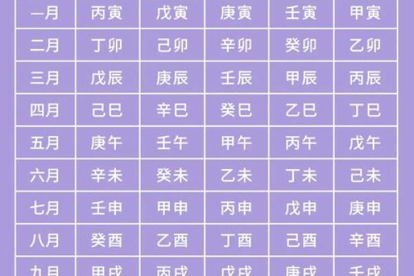 生辰八字时辰与五行命理的关系