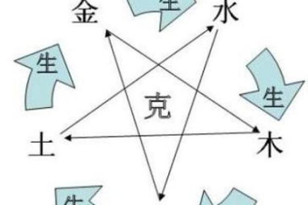 探索五行金对事业运势的影响