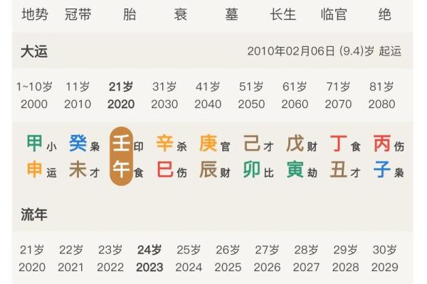 地支对女性命运的深远影响
