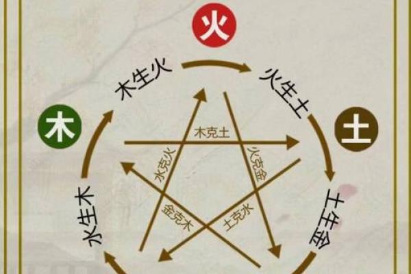 探秘彤字的五行归属