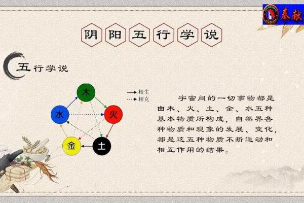 解析五行数：数字背后的阴阳五行理论