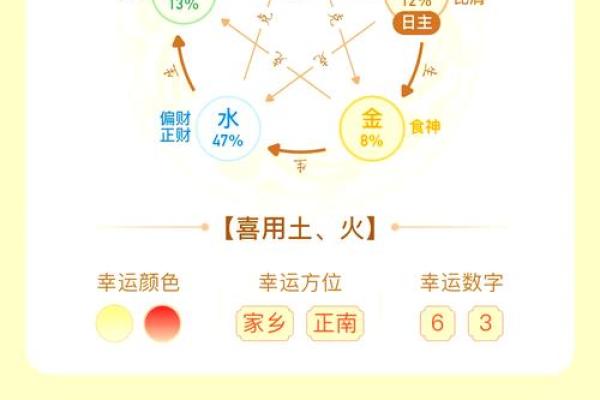 五行学说：木、火、土、金、水的独特属性