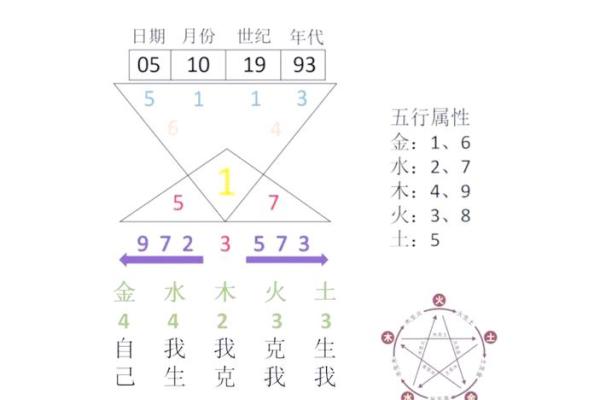 如何通过生辰八字查询系统破解人生密码
