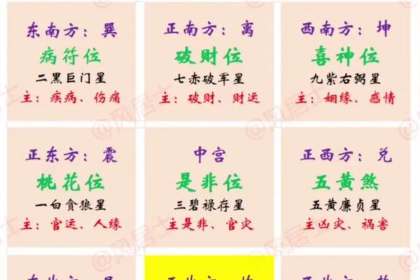 未来已来：新派命理预测，掌握你的运势巅峰