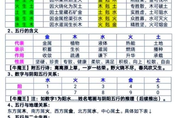 探秘名字与生辰八字的奇妙关系
