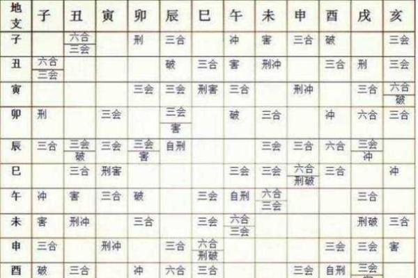 曹颖生辰八字解析