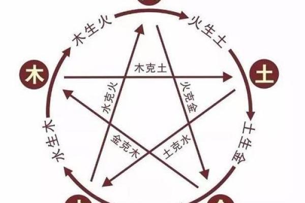 庚戌五行及其影响解析