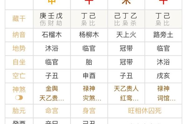 掌握生辰八字的技巧与方法