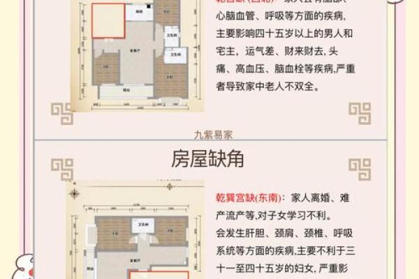 从生辰八字看房屋朝向对运势的影响