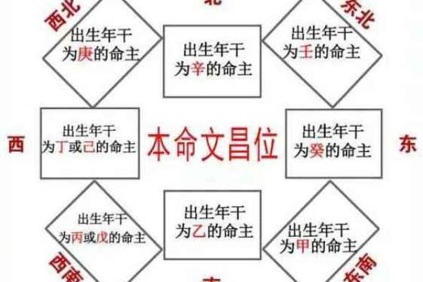 从生辰八字看房屋朝向对运势的影响