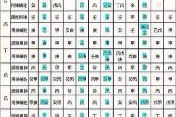 八字神配，爱情指数爆表