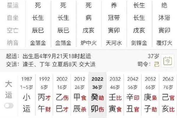 生辰八字如何预测流年运势的起伏