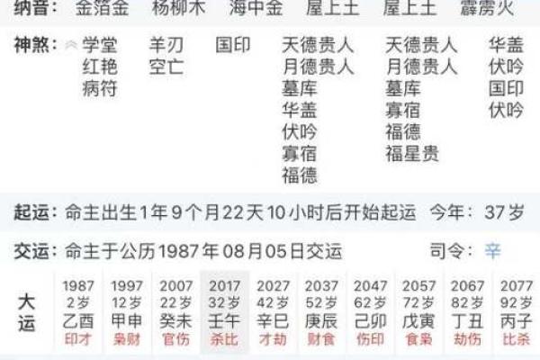 生辰八字如何预测流年运势的起伏