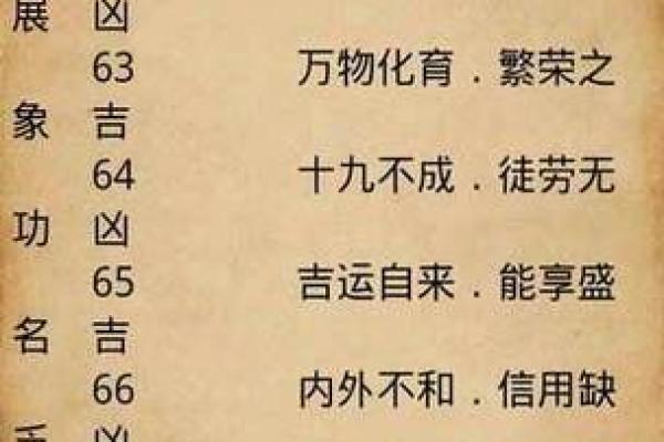 通过生辰八字找出你的命理缺失