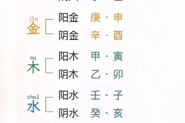 探秘生辰八字中的病符作用