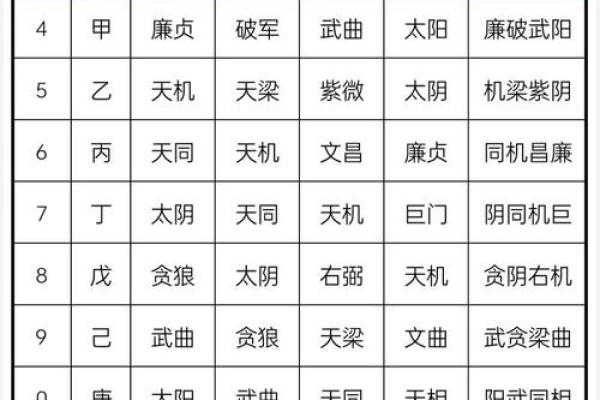 生辰八字在婚姻中的影响力解析