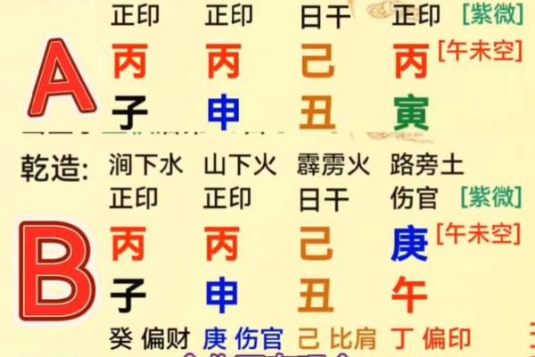 八字食伤的含义与应用技巧
