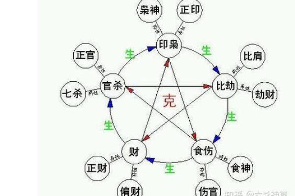 八字食伤的含义与应用技巧