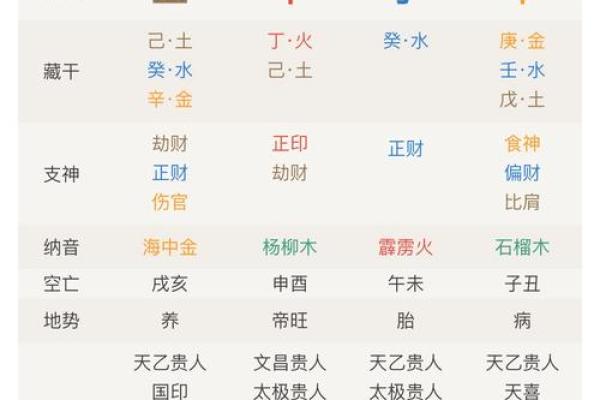 揭秘生辰八字：免费四柱算命，揭秘你的命运密码