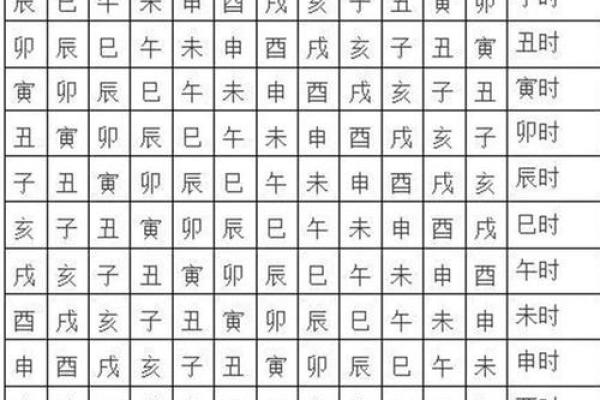阳日在生辰八字中的重要性