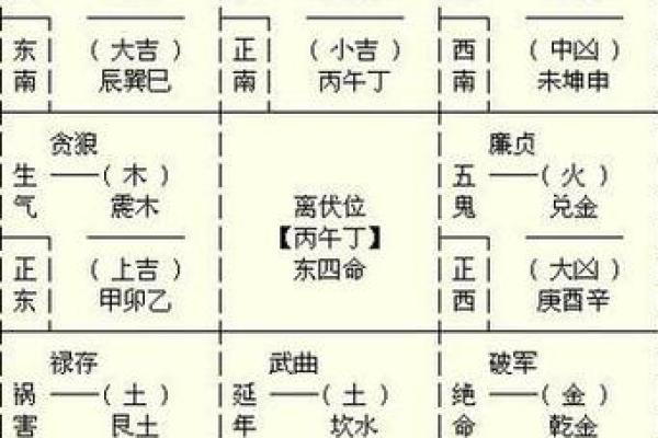 生辰八字与车颜色的命理关联解析
