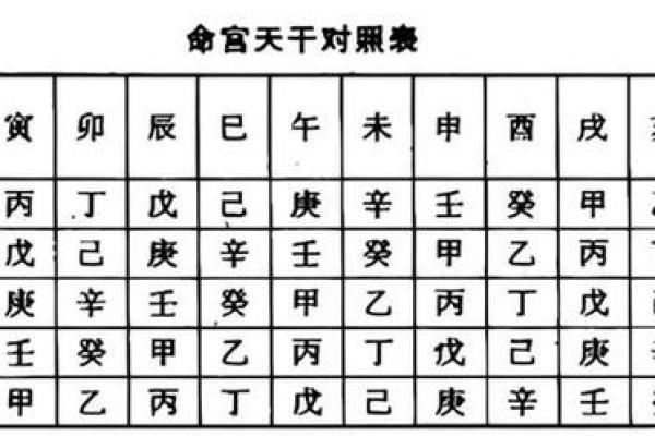 三藏生辰八字免费算命解读