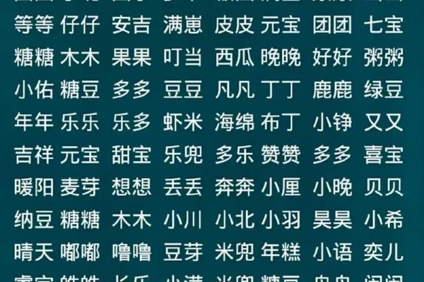 娇柚萌宝起名大赛
