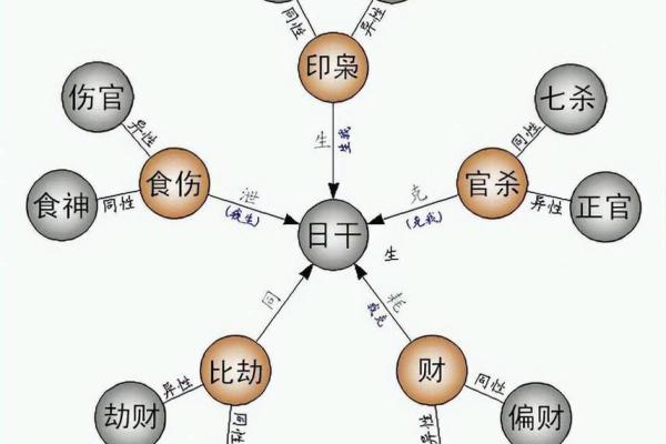 解析生辰八字的五行平衡