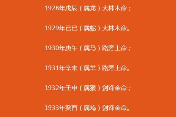 八字神配，姻缘天定，爆款配对秘籍