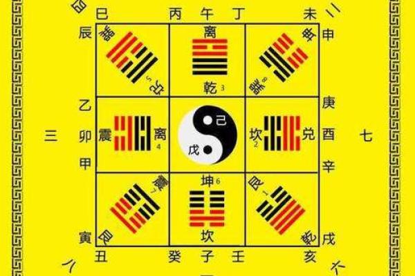 八字方位揭秘：家居风水大师教你选好方位，财运亨通、福寿安康