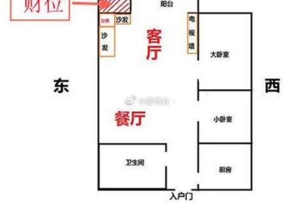 八字方位揭秘：家居风水大师教你选好方位，财运亨通、福寿安康