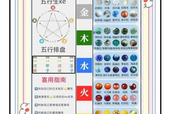探索恒五行的深层次含义