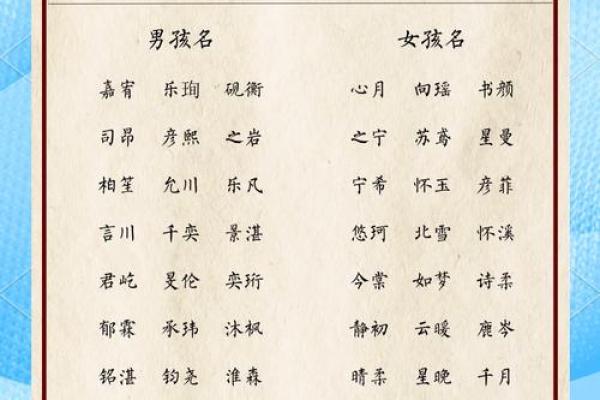 不易得来，爱意满满：宝宝名字精选