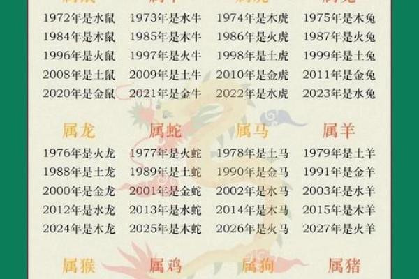 揭秘歆五行对个人命运的影响