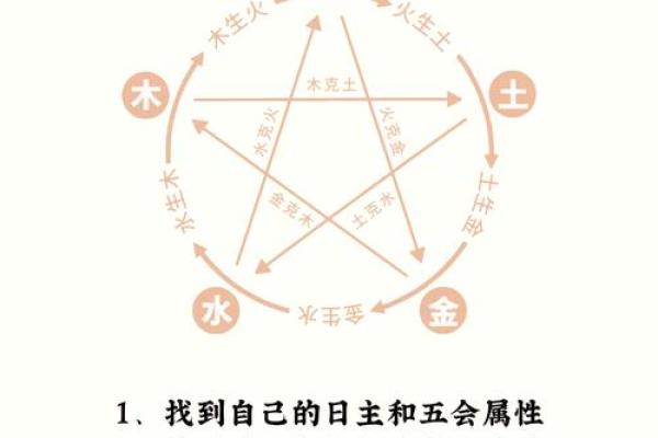 探索时五行在日常生活中的应用