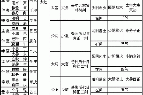 解密燕五行的深层含义