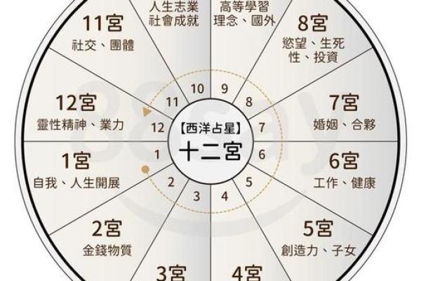 解密燕五行的深层含义