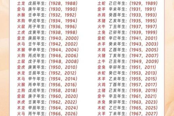 虎年出生的人五行解读与性格特征分析